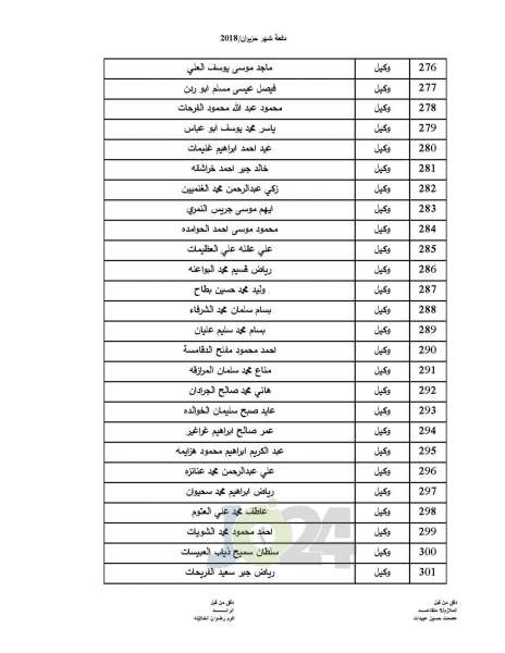 المستفيدون من صندوق اسكان ضباط القوات المسلحة الأردنية - اسماء