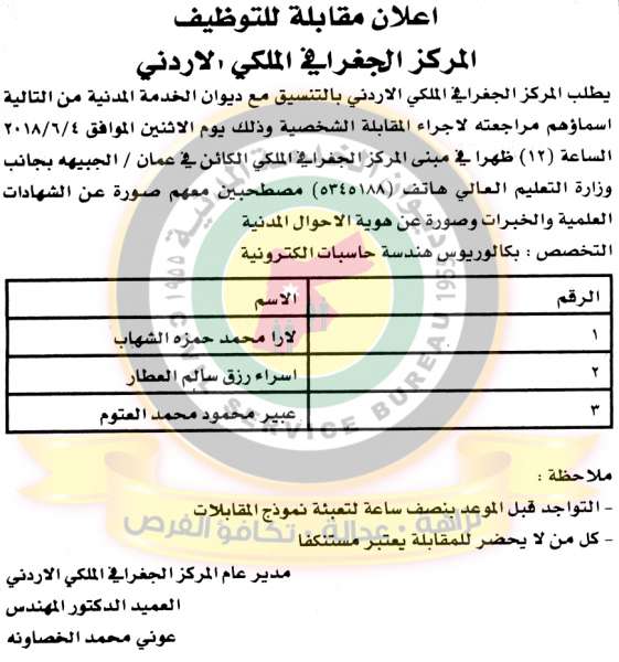 اعلان صادر عن ديوان الخدمة المدنية لتعيين موظفين - أسماء