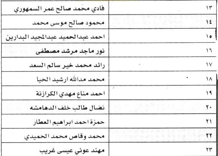 وظائف شاغرة ومدعوون للتعيين في مختلف الوزارات - أسماء