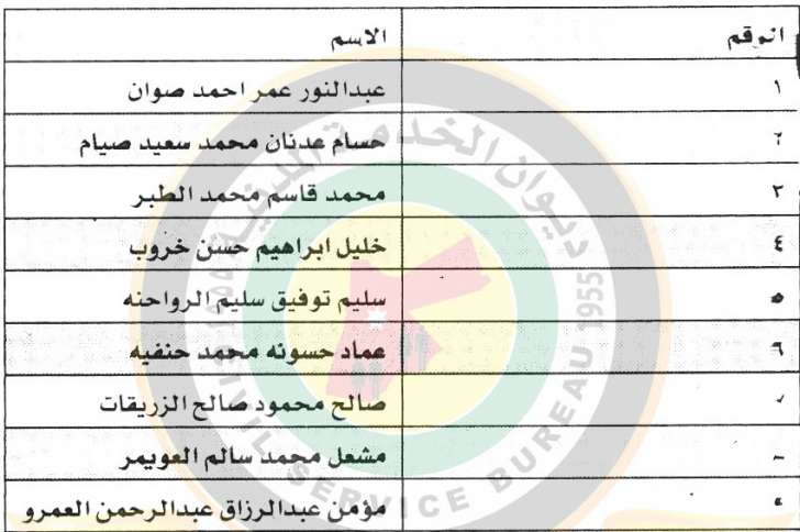 وظائف شاغرة ومدعوون للتعيين في مختلف الوزارات - أسماء