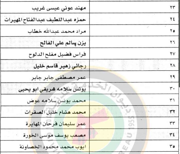 وظائف شاغرة ومدعوون للتعيين في مختلف الوزارات - أسماء