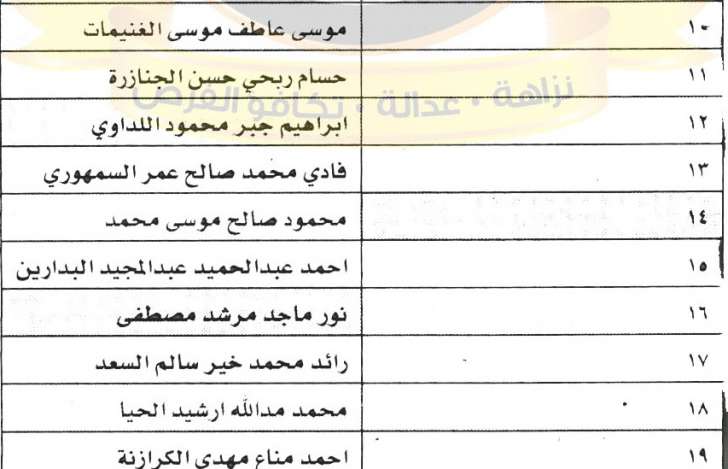 وظائف شاغرة ومدعوون للتعيين في مختلف الوزارات - أسماء