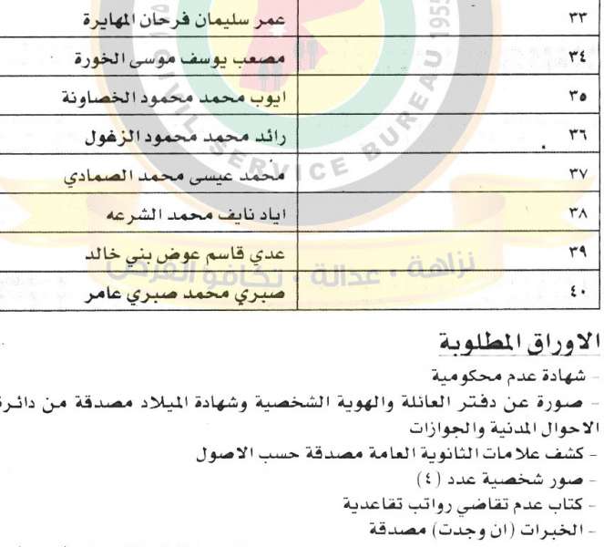 وظائف شاغرة ومدعوون للتعيين في مختلف الوزارات - أسماء