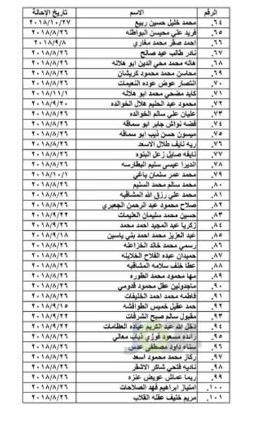 احالات واسعة على التقاعد في التربية و مختلف الوزارات - اسماء 