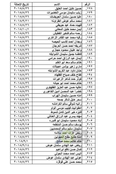 احالات واسعة على التقاعد في التربية و مختلف الوزارات - اسماء 