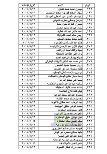 احالات واسعة على التقاعد في التربية و مختلف الوزارات - اسماء 