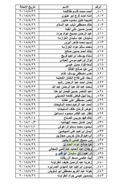 احالات واسعة على التقاعد في التربية و مختلف الوزارات - اسماء 