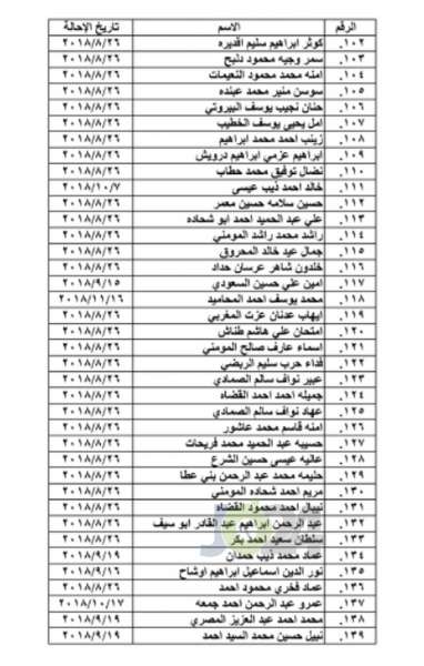 احالات واسعة على التقاعد في التربية و مختلف الوزارات - اسماء 