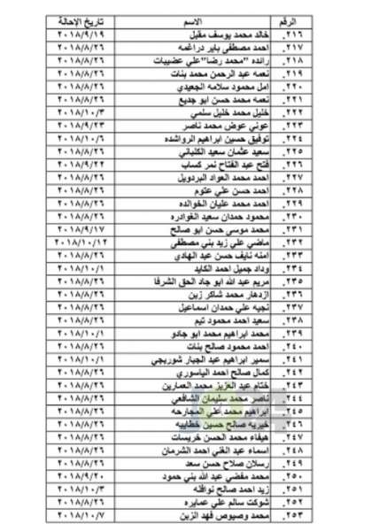 احالات واسعة على التقاعد في التربية و مختلف الوزارات - اسماء 