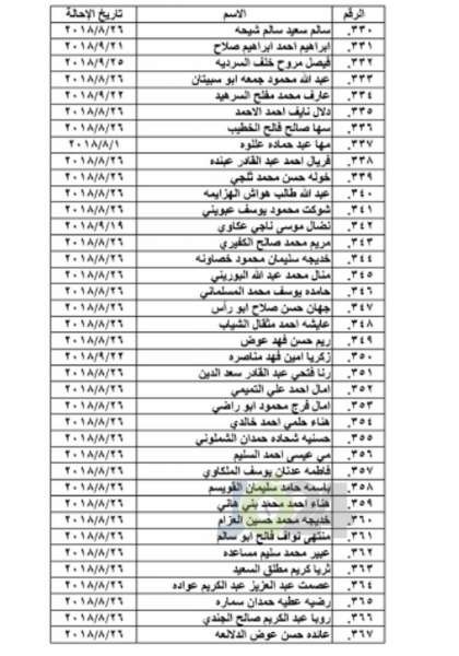 احالات واسعة على التقاعد في التربية و مختلف الوزارات - اسماء 