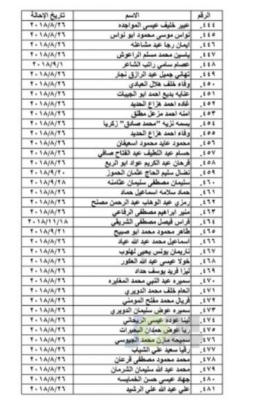 احالات واسعة على التقاعد في التربية و مختلف الوزارات - اسماء 