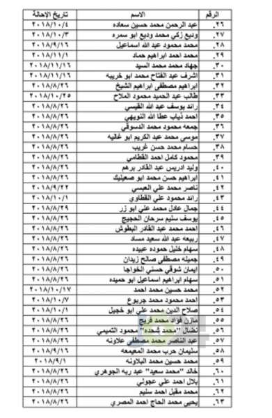 احالات واسعة على التقاعد في التربية و مختلف الوزارات - اسماء 