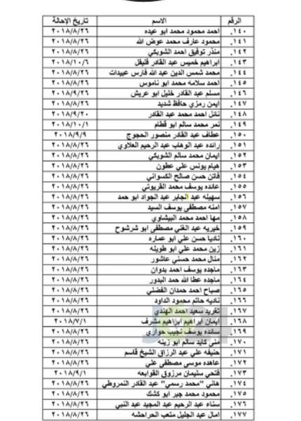 احالات واسعة على التقاعد في التربية و مختلف الوزارات - اسماء 