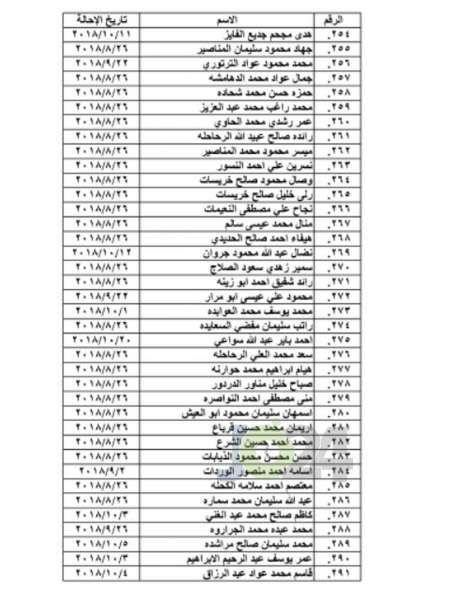 احالات واسعة على التقاعد في التربية و مختلف الوزارات - اسماء 