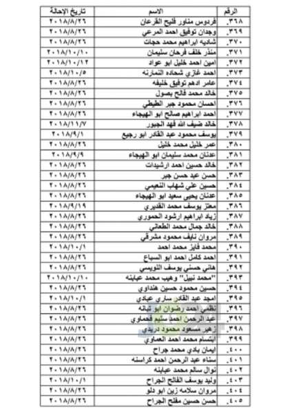 احالات واسعة على التقاعد في التربية و مختلف الوزارات - اسماء 