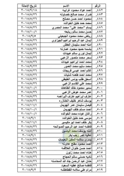 احالات واسعة على التقاعد في التربية و مختلف الوزارات - اسماء 