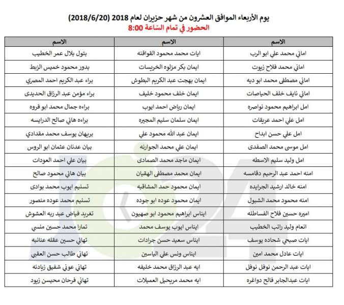 مدعوون للامتحان التنافسي في أكاديميّة الملكة رانيا لتدريب المعلّمين - اسماء