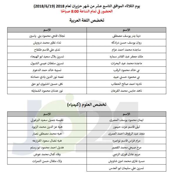 مدعوون للامتحان التنافسي في أكاديميّة الملكة رانيا لتدريب المعلّمين - اسماء