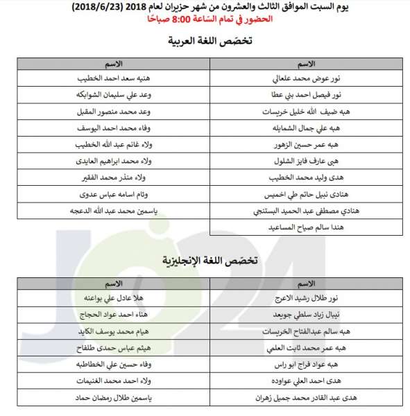 مدعوون للامتحان التنافسي في أكاديميّة الملكة رانيا لتدريب المعلّمين - اسماء