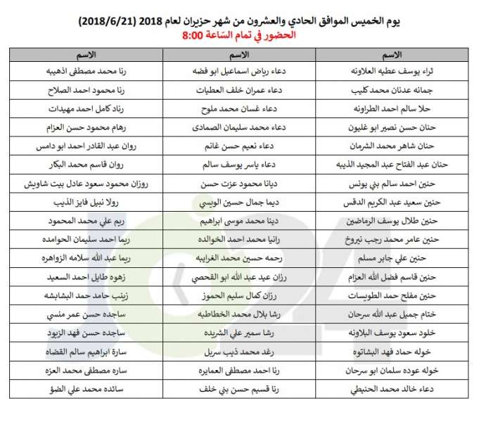 مدعوون للامتحان التنافسي في أكاديميّة الملكة رانيا لتدريب المعلّمين - اسماء