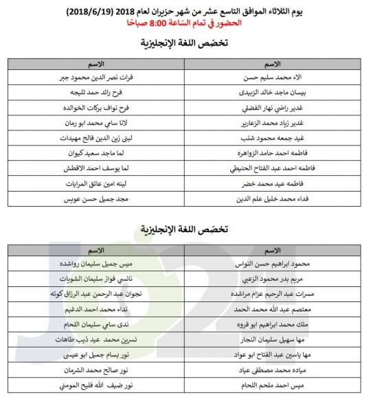 مدعوون للامتحان التنافسي في أكاديميّة الملكة رانيا لتدريب المعلّمين - اسماء