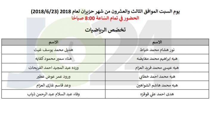 مدعوون للامتحان التنافسي في أكاديميّة الملكة رانيا لتدريب المعلّمين - اسماء