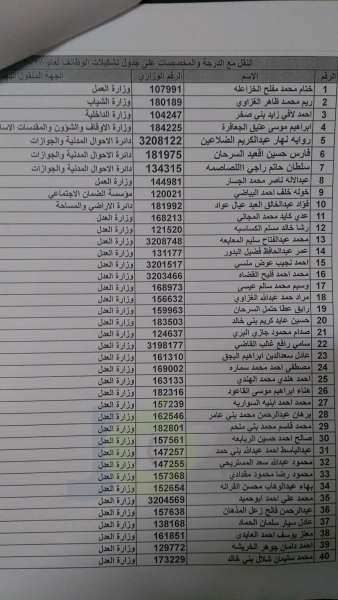 نقل موظفين من وزارة التربية الى مختلف الوزارات - اسماء