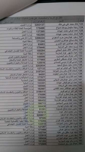 نقل موظفين من وزارة التربية الى مختلف الوزارات - اسماء