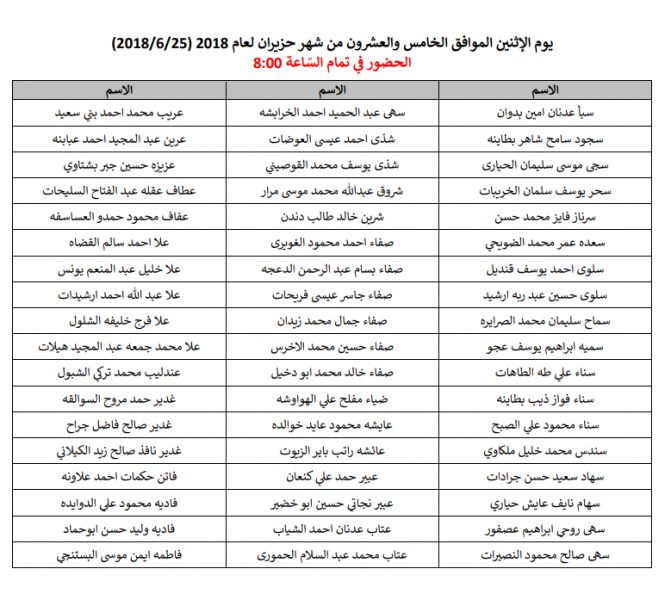 وظائف شاغرة ومدعوون للتعيين في مختلف الوزارات - أسماء