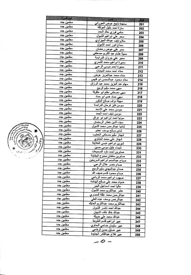 التربية تعلن عن اسماء مستحقي شهادة المعلمين الجدد .. اسماء