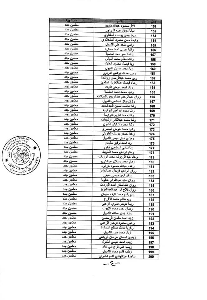 التربية تعلن عن اسماء مستحقي شهادة المعلمين الجدد .. اسماء