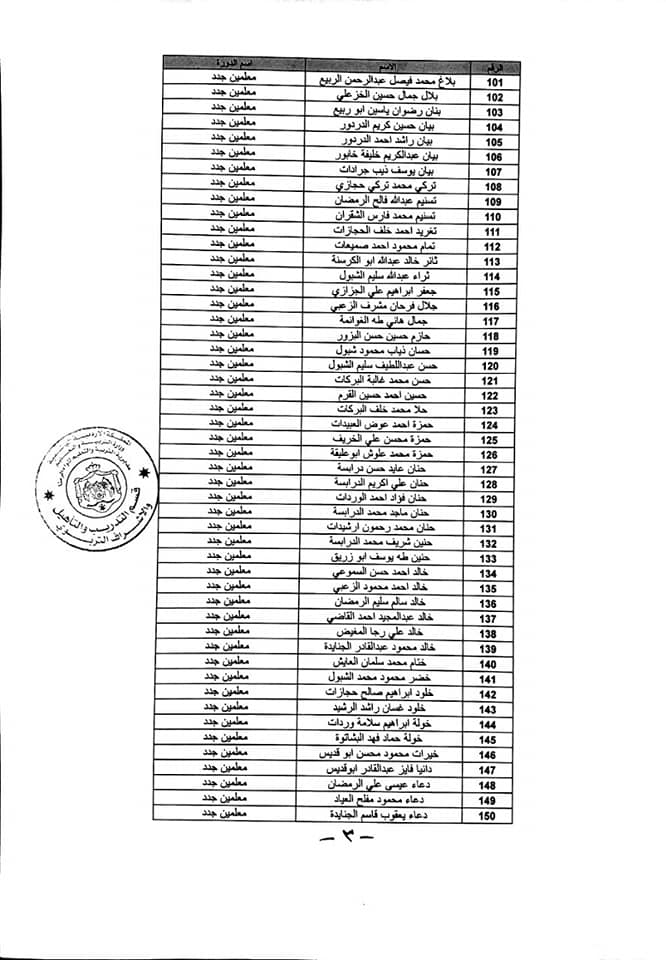 التربية تعلن عن اسماء مستحقي شهادة المعلمين الجدد .. اسماء