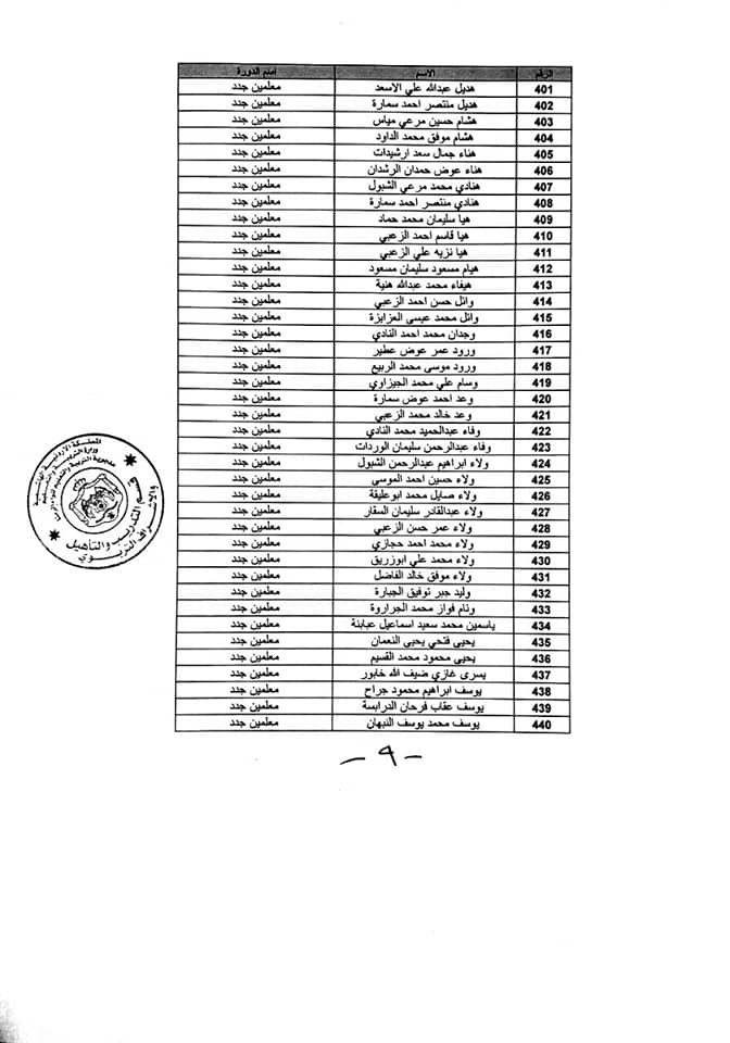 التربية تعلن عن اسماء مستحقي شهادة المعلمين الجدد .. اسماء