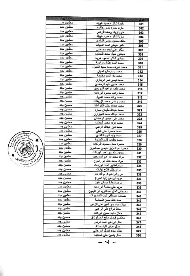 التربية تعلن عن اسماء مستحقي شهادة المعلمين الجدد .. اسماء