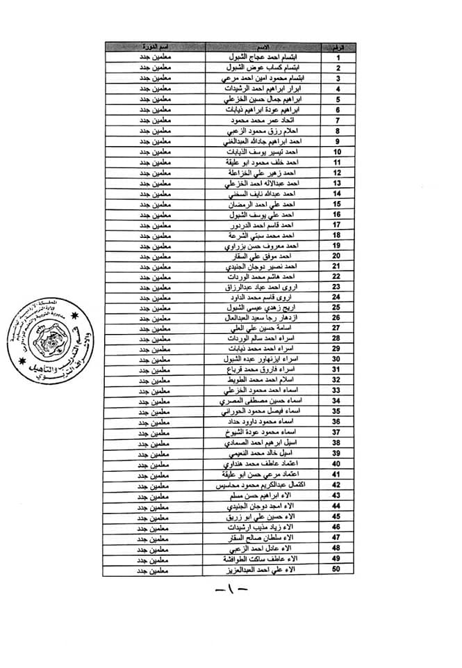 التربية تعلن عن اسماء مستحقي شهادة المعلمين الجدد .. اسماء