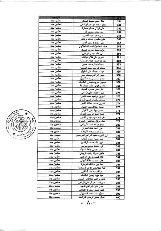 التربية تعلن عن اسماء مستحقي شهادة المعلمين الجدد .. اسماء