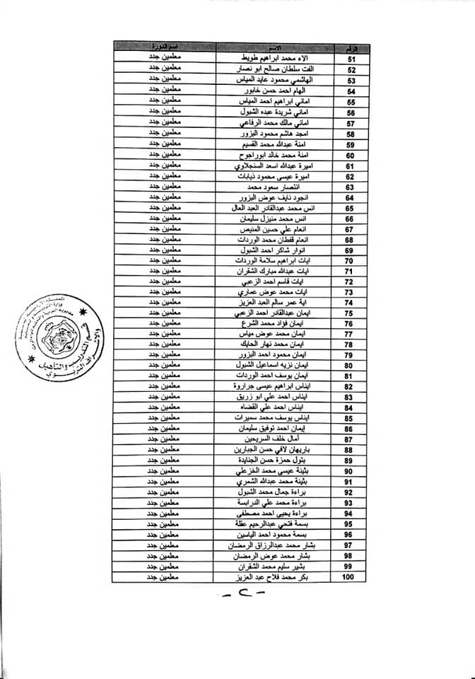 التربية تعلن عن اسماء مستحقي شهادة المعلمين الجدد .. اسماء