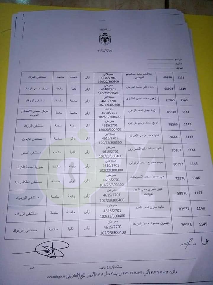 الصحة .. منح موظفين راتب السنة والدرجة لعدد من الفئات .. اسماء