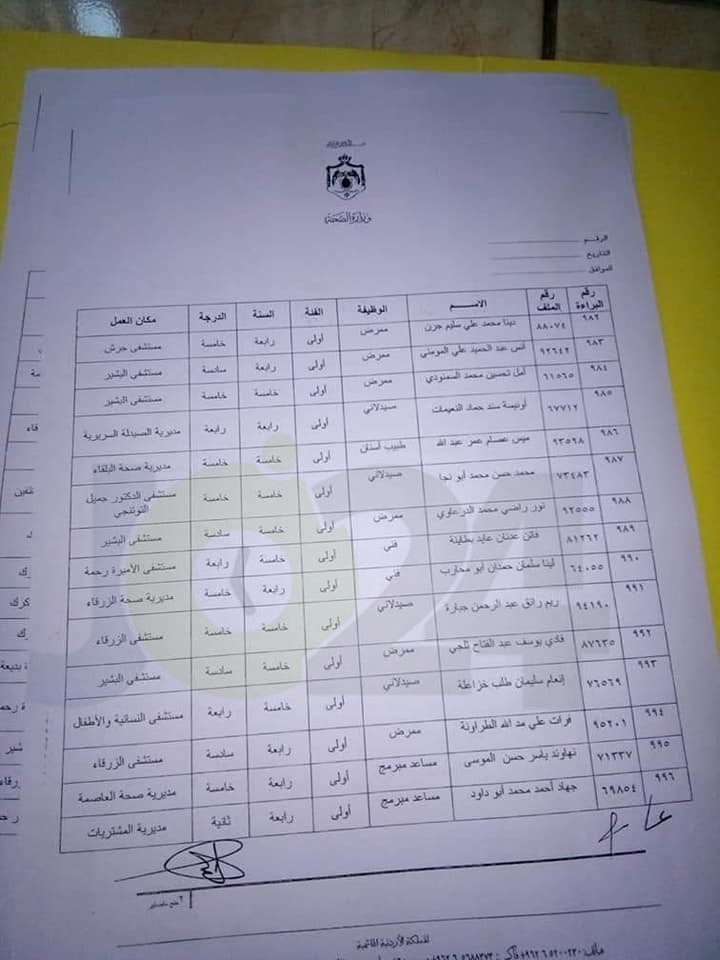 الصحة .. منح موظفين راتب السنة والدرجة لعدد من الفئات .. اسماء