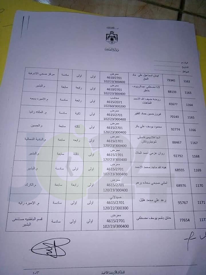 الصحة .. منح موظفين راتب السنة والدرجة لعدد من الفئات .. اسماء