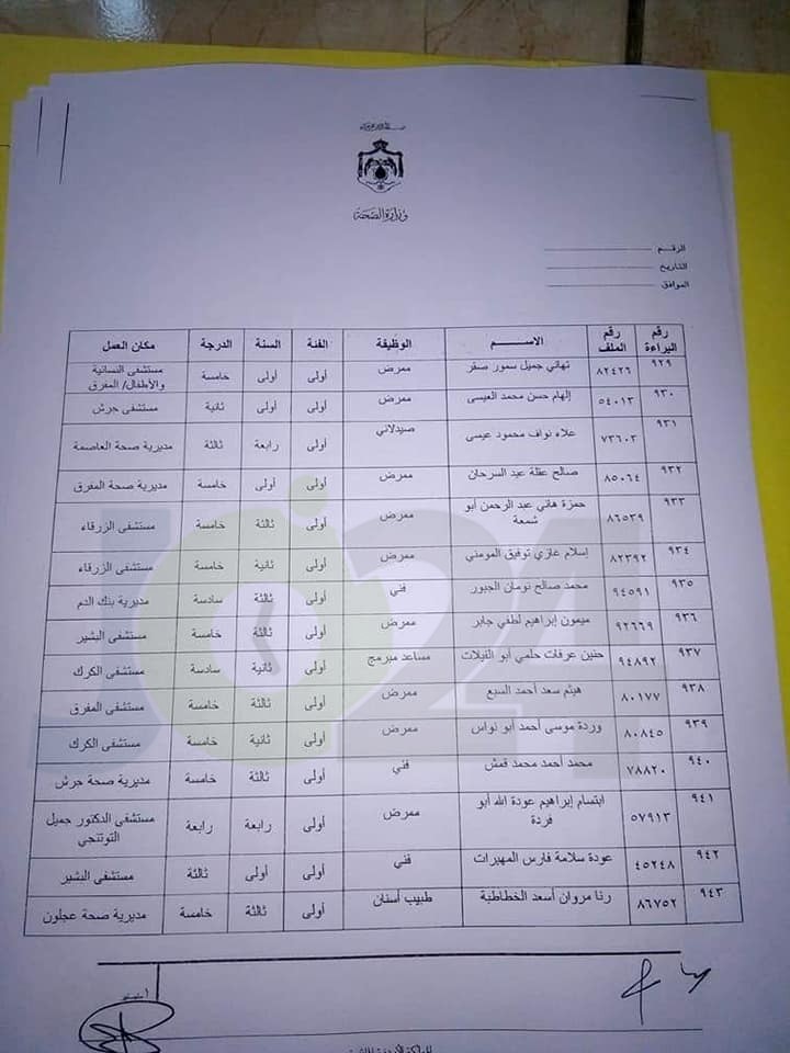 الصحة .. منح موظفين راتب السنة والدرجة لعدد من الفئات .. اسماء