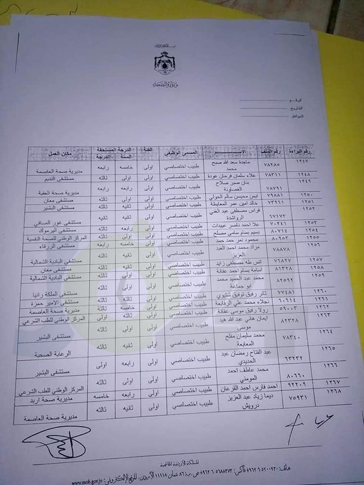 الصحة .. منح موظفين راتب السنة والدرجة لعدد من الفئات .. اسماء