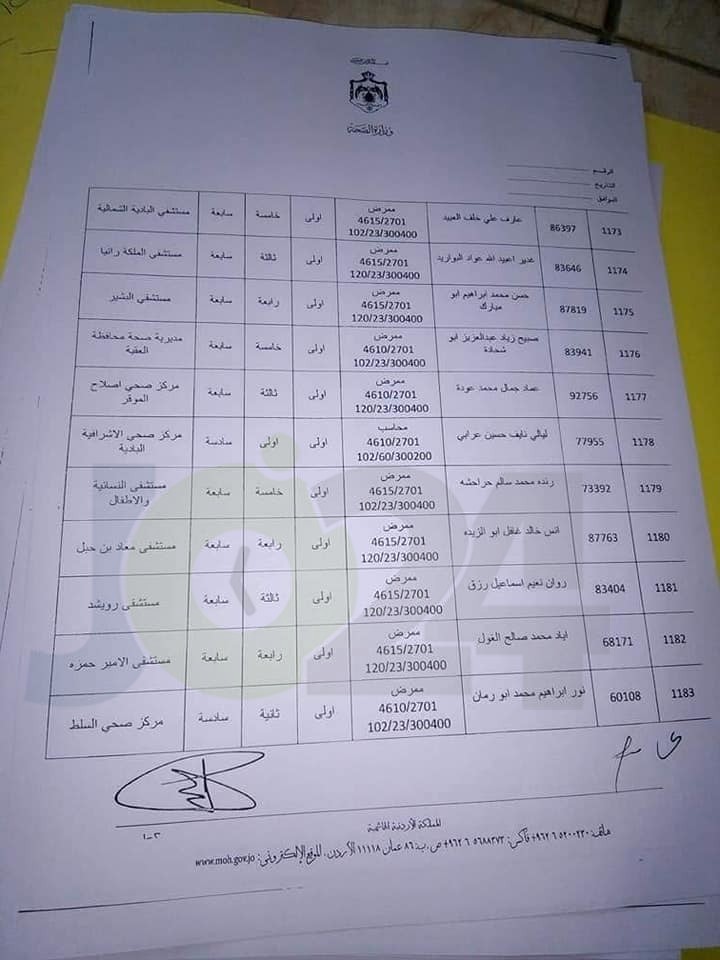 الصحة .. منح موظفين راتب السنة والدرجة لعدد من الفئات .. اسماء