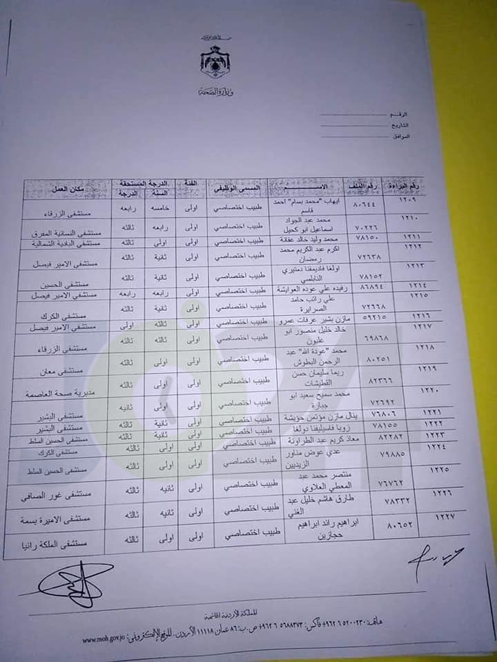 الصحة .. منح موظفين راتب السنة والدرجة لعدد من الفئات .. اسماء