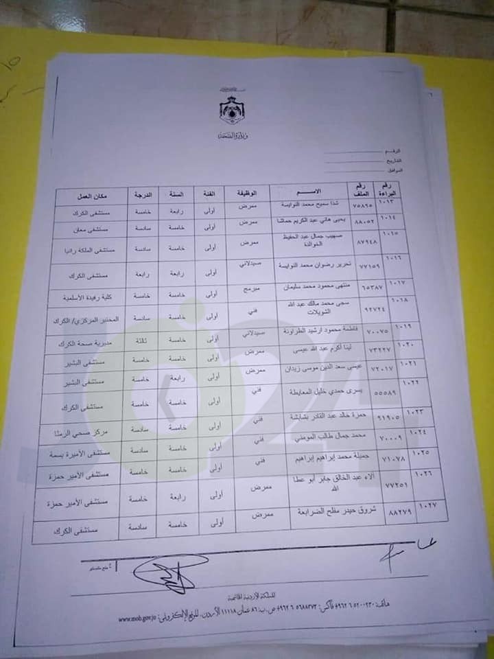 الصحة .. منح موظفين راتب السنة والدرجة لعدد من الفئات .. اسماء