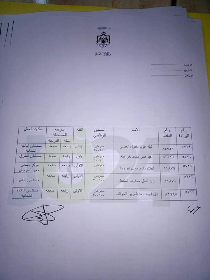 الصحة .. منح موظفين راتب السنة والدرجة لعدد من الفئات .. اسماء