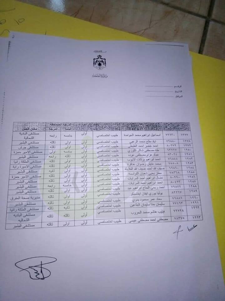 الصحة .. منح موظفين راتب السنة والدرجة لعدد من الفئات .. اسماء