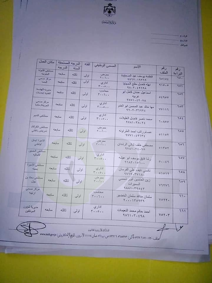 الصحة .. منح موظفين راتب السنة والدرجة لعدد من الفئات .. اسماء