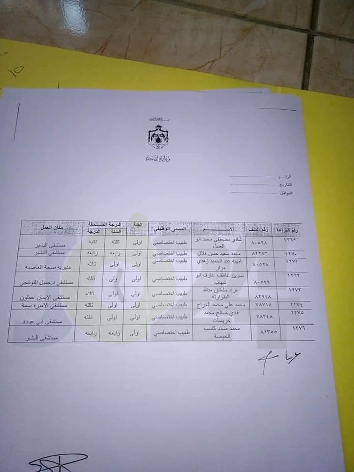 الصحة .. منح موظفين راتب السنة والدرجة لعدد من الفئات .. اسماء