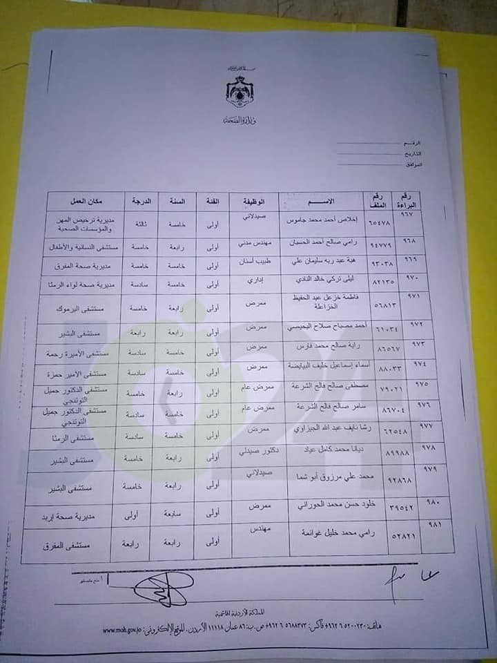 الصحة .. منح موظفين راتب السنة والدرجة لعدد من الفئات .. اسماء